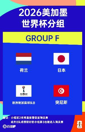 世界杯F組賽程：荷蘭vs日本6月15日4點(diǎn)，突尼斯vs日本6月20日12點(diǎn)