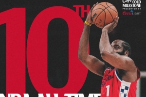 快船官方發(fā)布哈登海報：NBA歷史第十大得分手—恭喜哈登??！