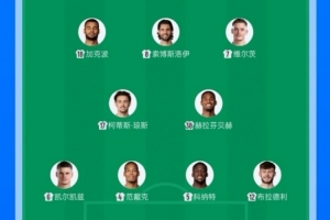 平均年齡25歲325天，斯洛特排出來到英超執(zhí)教后最年輕首發(fā)陣容