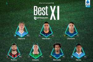 意甲第14輪官方最佳陣：霍伊倫、勞塔羅、普利西奇在列