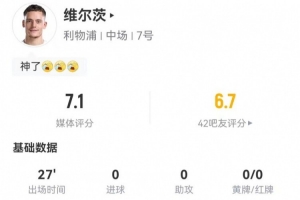 維爾茨本場(chǎng)替補(bǔ)1造點(diǎn) 1射0正+1關(guān)鍵傳球 3對(duì)抗2成功 獲評(píng)7.1分