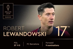 2025年金球獎排名第17位！ 羅伯特-萊萬多夫斯基，第九次獲得提名