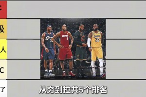 銳評詹姆斯10次總決賽表現(xiàn) 從夯到拉共5個排名！4次夯