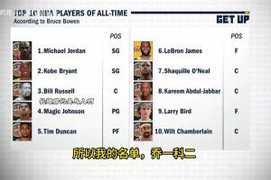 你有發(fā)言權(quán)！鮑文：科比排在詹姆斯前面，他有各種進(jìn)攻招數(shù)應(yīng)對！