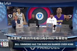 帕森斯：在大多數的排名中，鄧肯排在科比前面，我認同這個觀點！